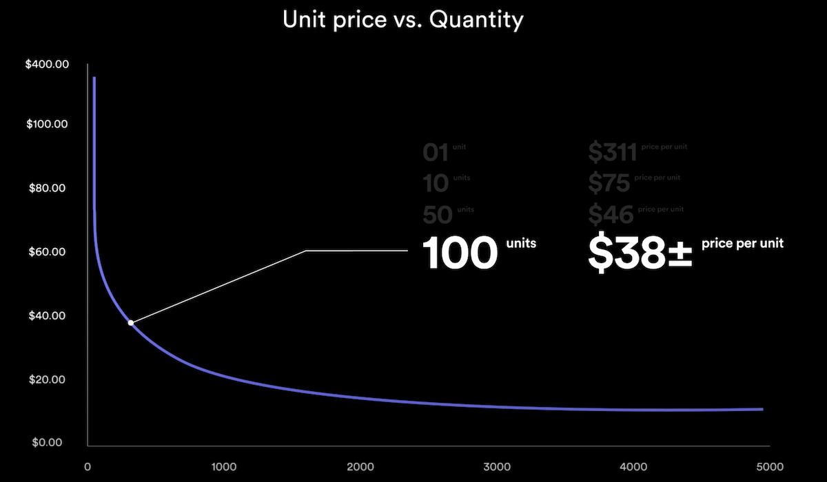 Screenshot 2021-10-08 at 09.35.52